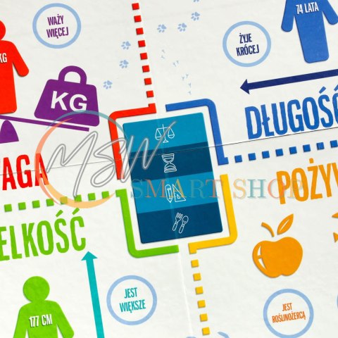 Gra edukacyjna Na tropie gra dla ciekawskich 8+ MULTIGRA